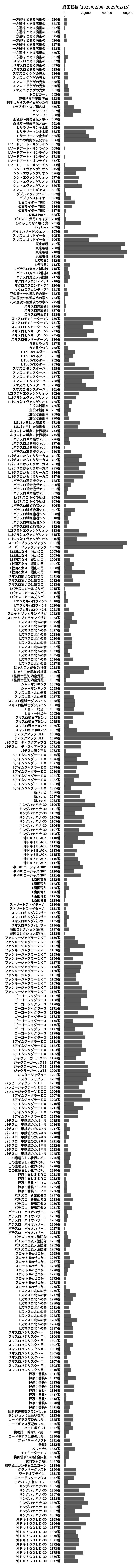 累計差枚数の画像