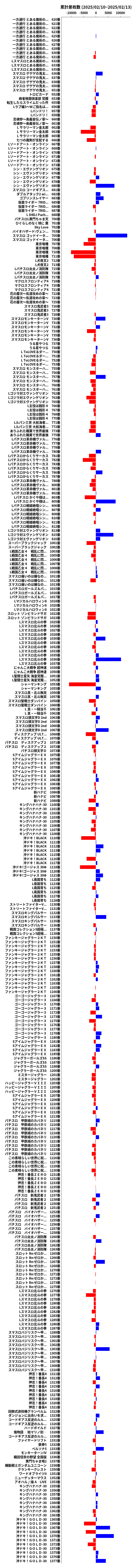 累計差枚数の画像