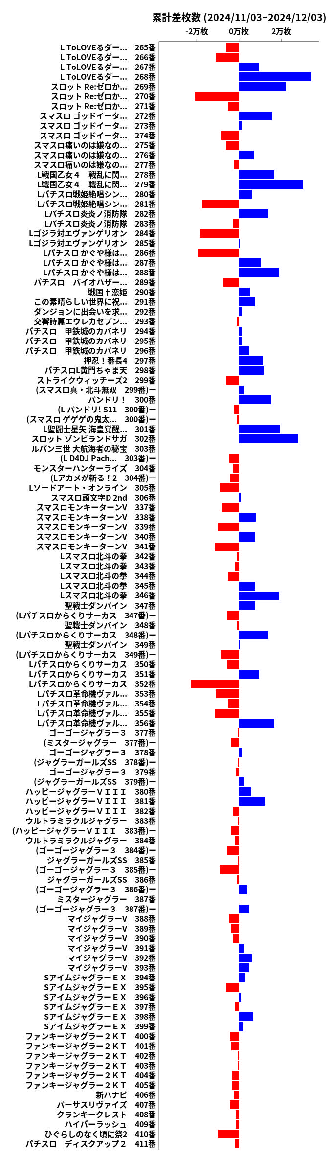 累計差枚数の画像