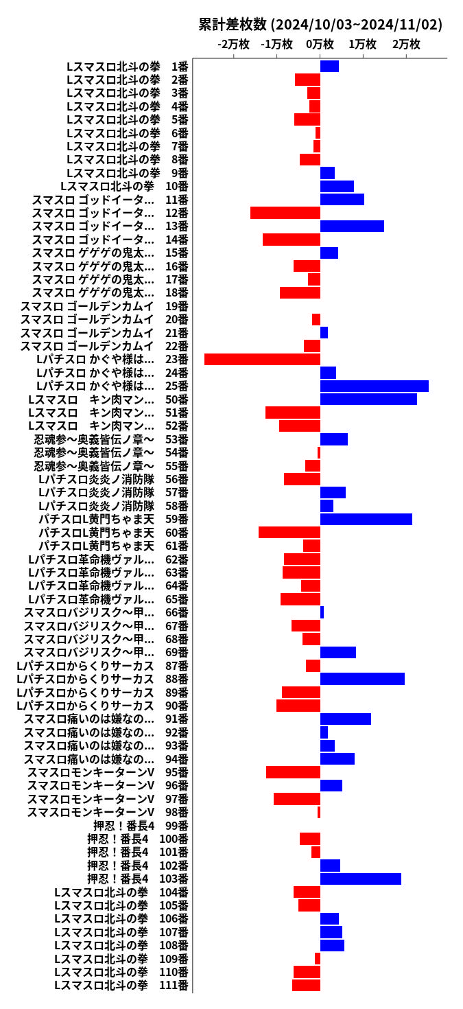 累計差枚数の画像