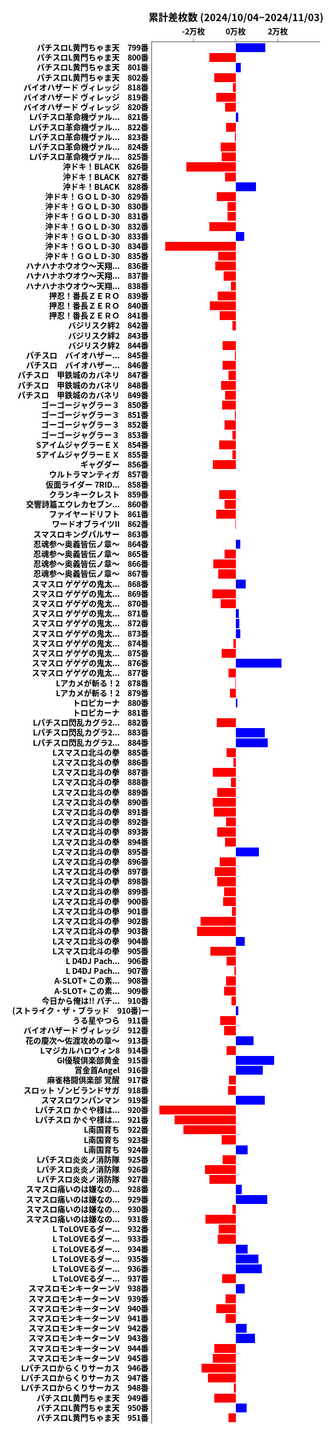 累計差枚数の画像