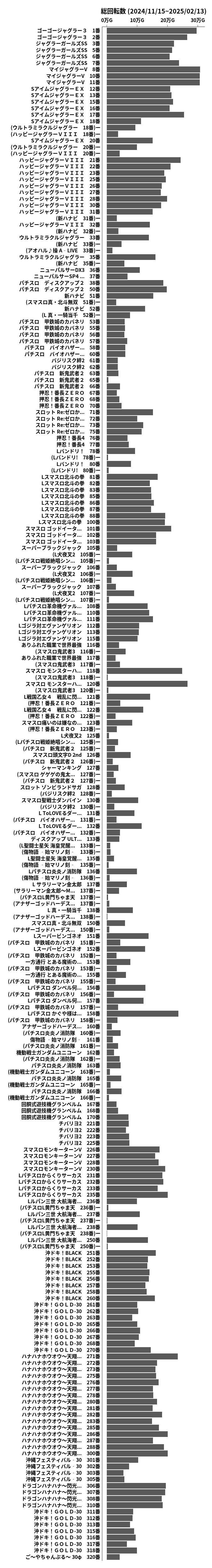 累計差枚数の画像