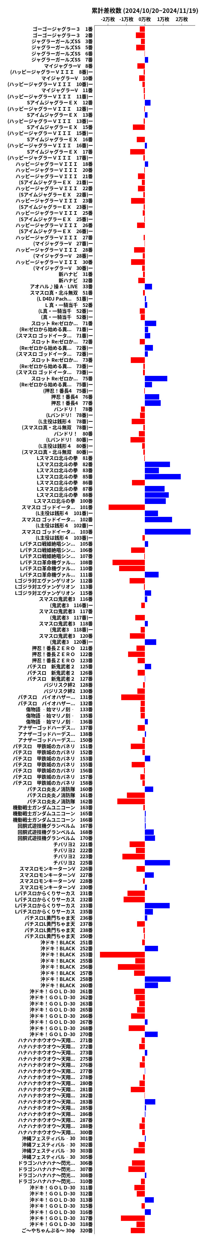 累計差枚数の画像