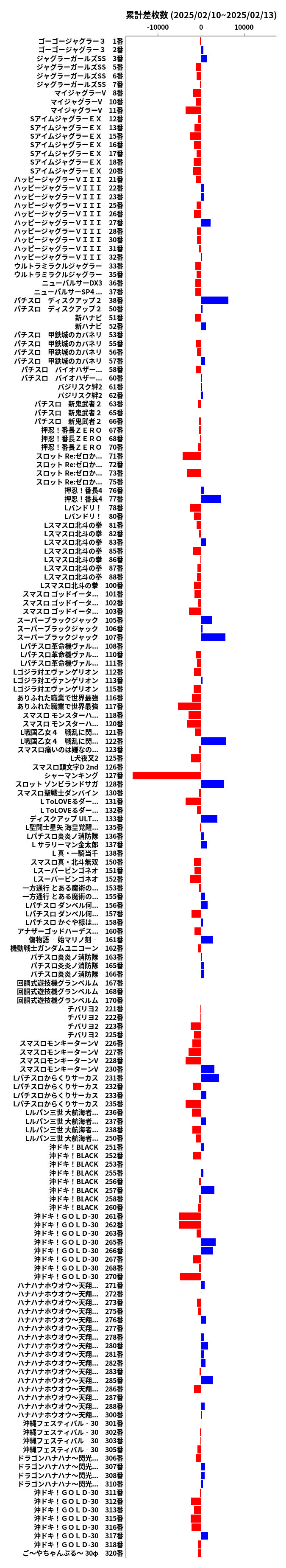 累計差枚数の画像