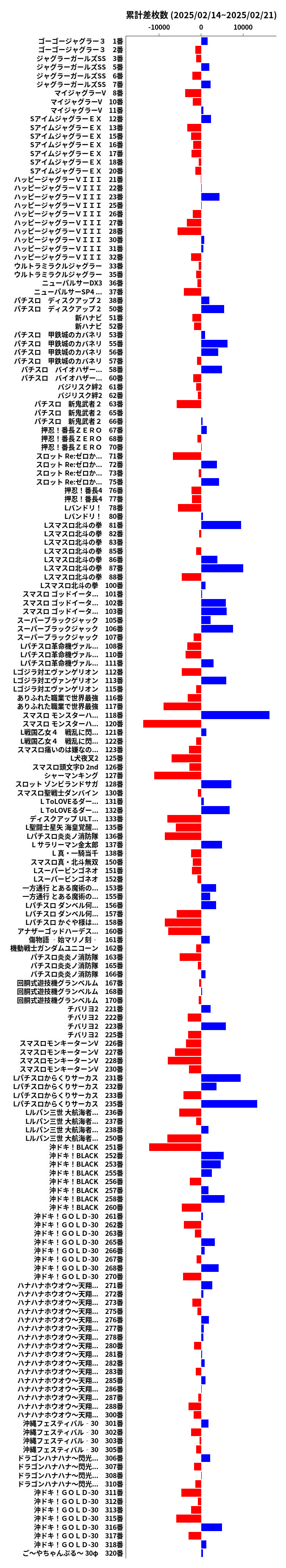 累計差枚数の画像