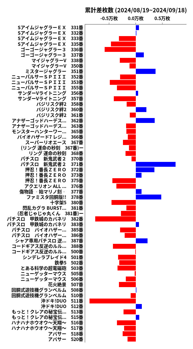 累計差枚数の画像