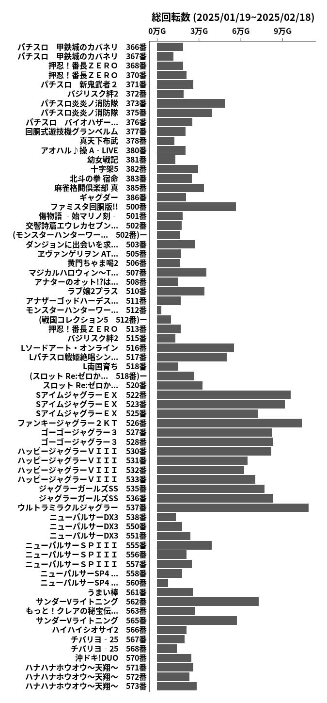 累計差枚数の画像