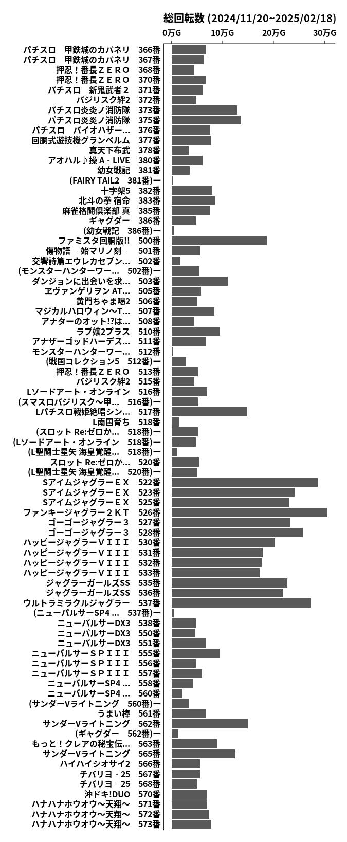 累計差枚数の画像