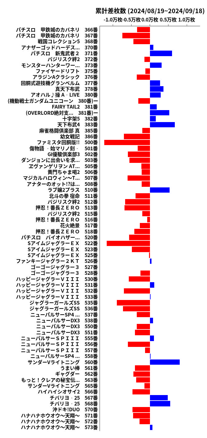 累計差枚数の画像