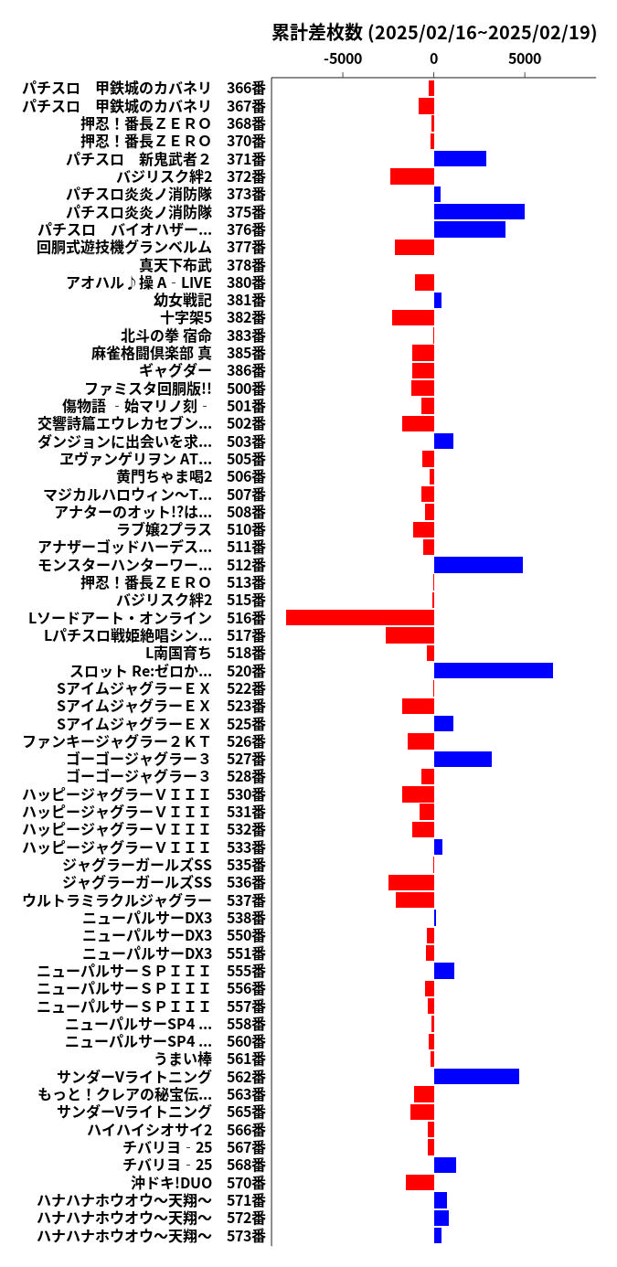 累計差枚数の画像