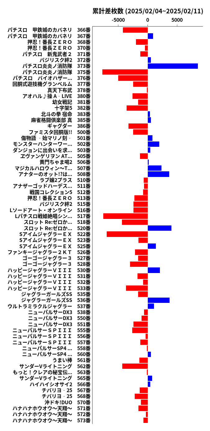 累計差枚数の画像