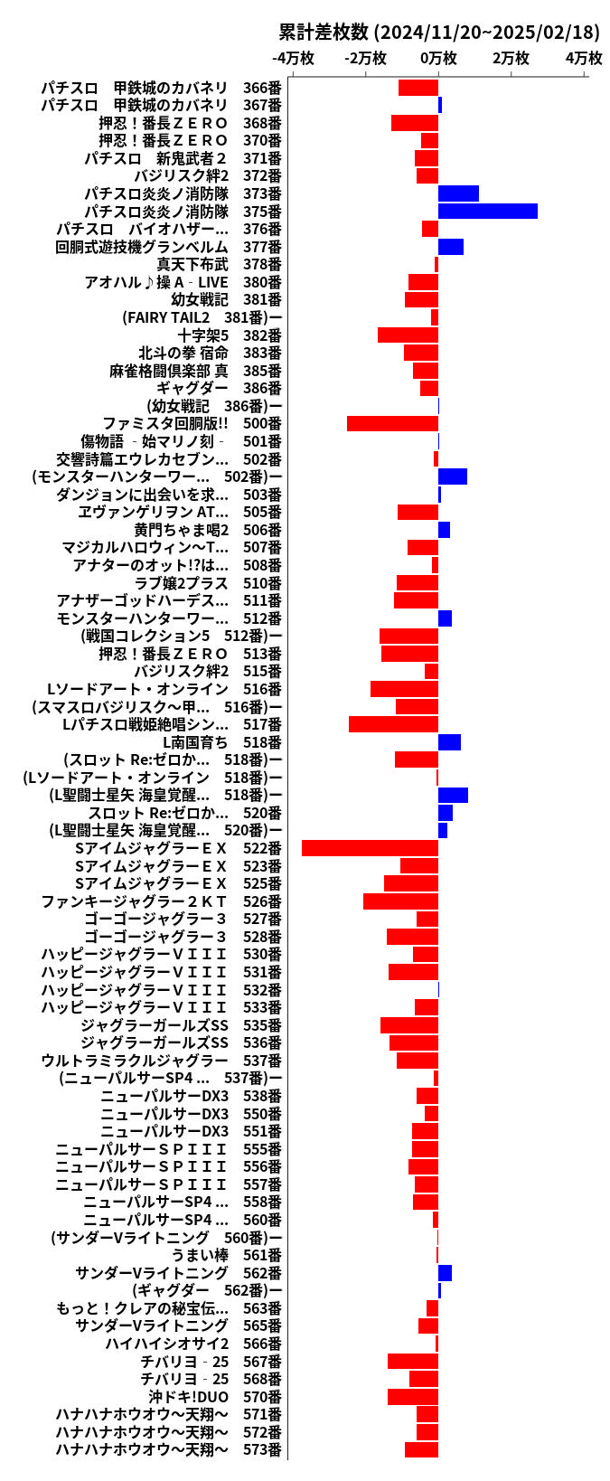 累計差枚数の画像