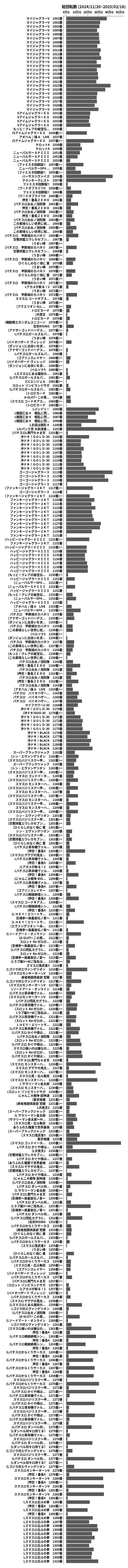 累計差枚数の画像