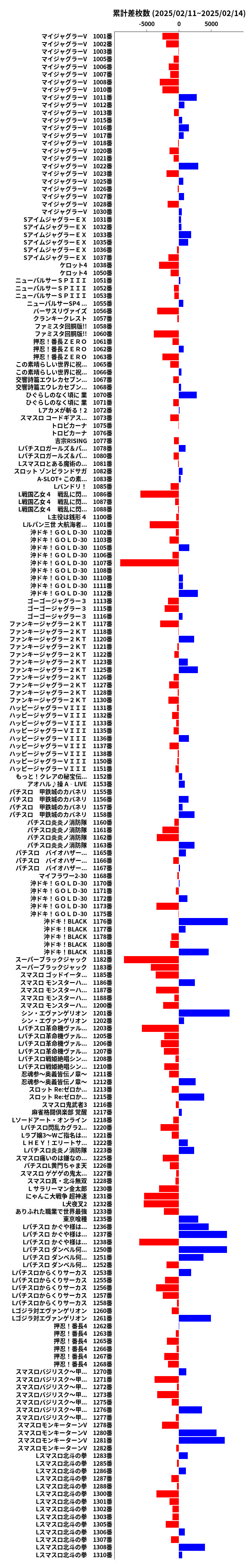 累計差枚数の画像