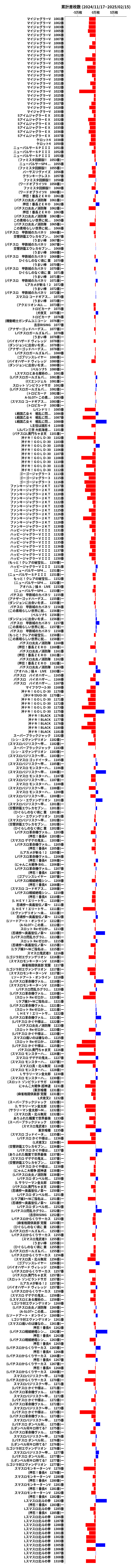 累計差枚数の画像