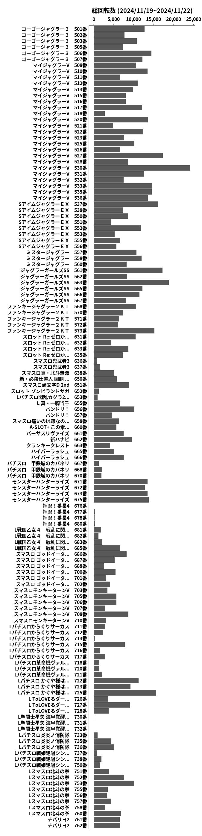 累計差枚数の画像