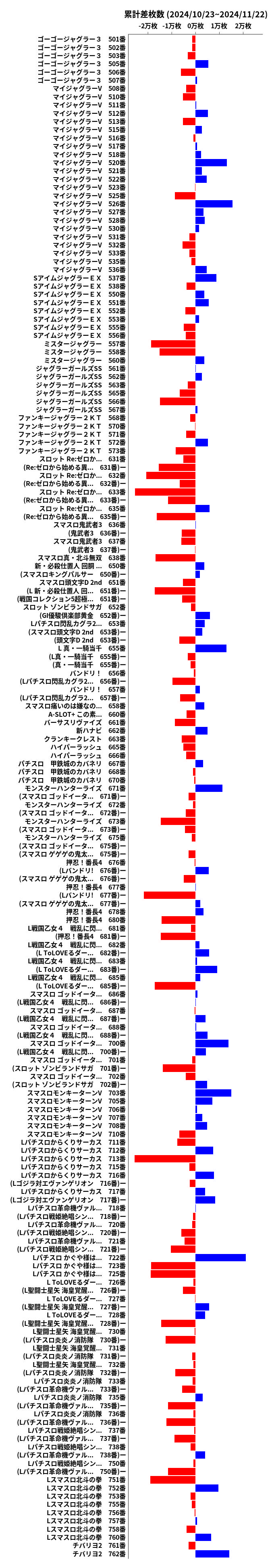 累計差枚数の画像