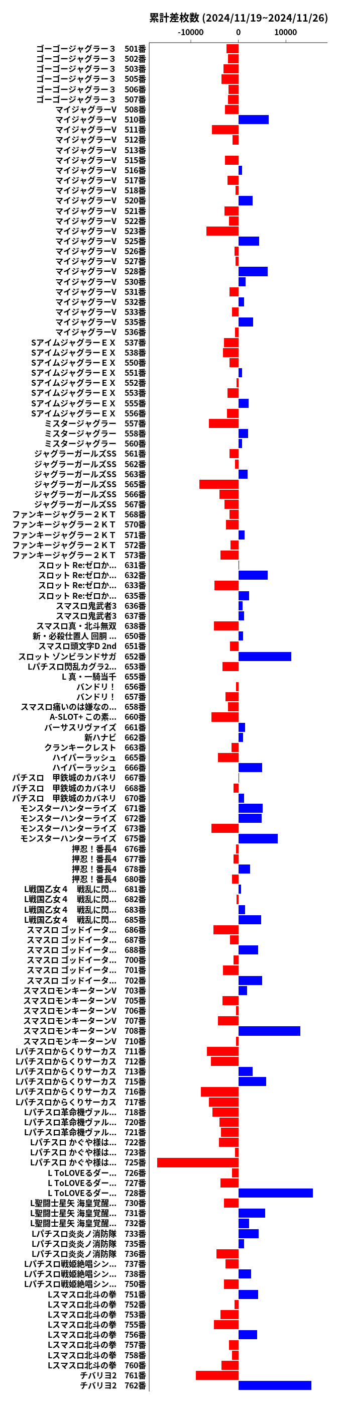 累計差枚数の画像