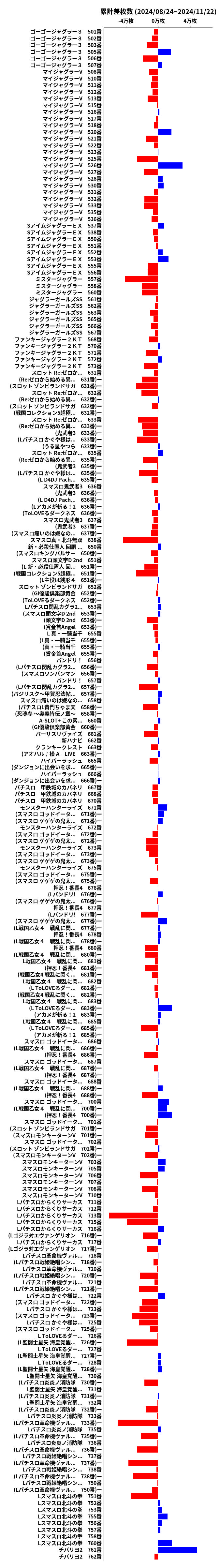 累計差枚数の画像