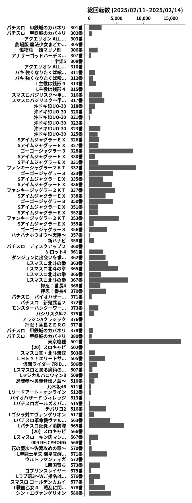 累計差枚数の画像