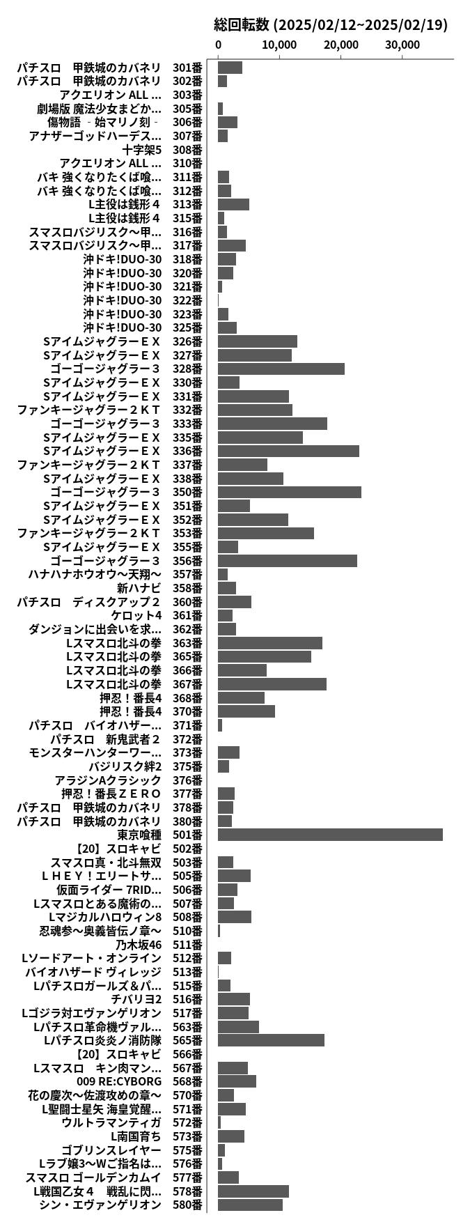 累計差枚数の画像