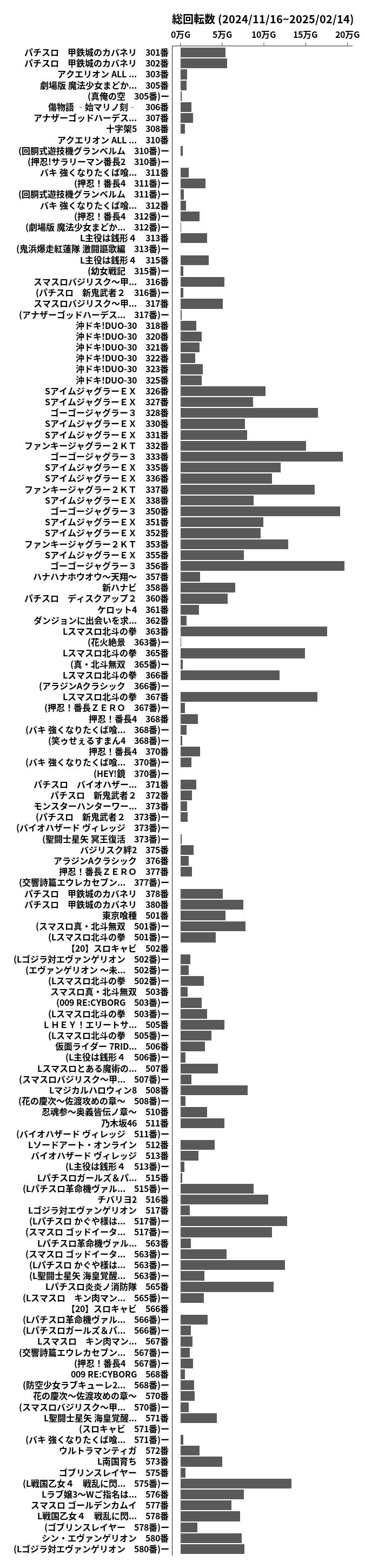 累計差枚数の画像