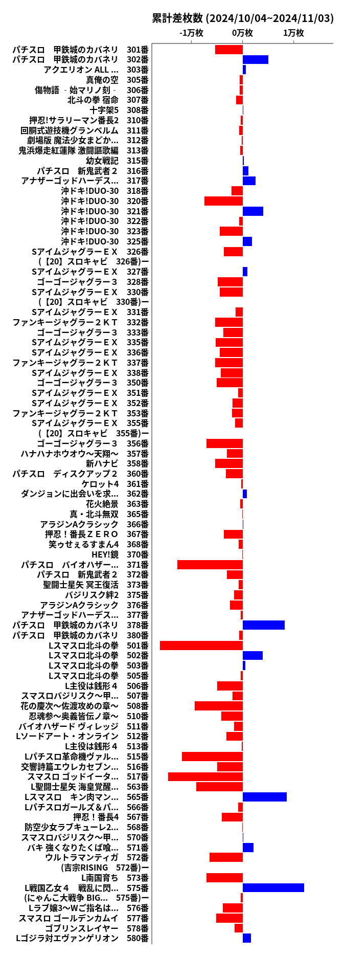 累計差枚数の画像