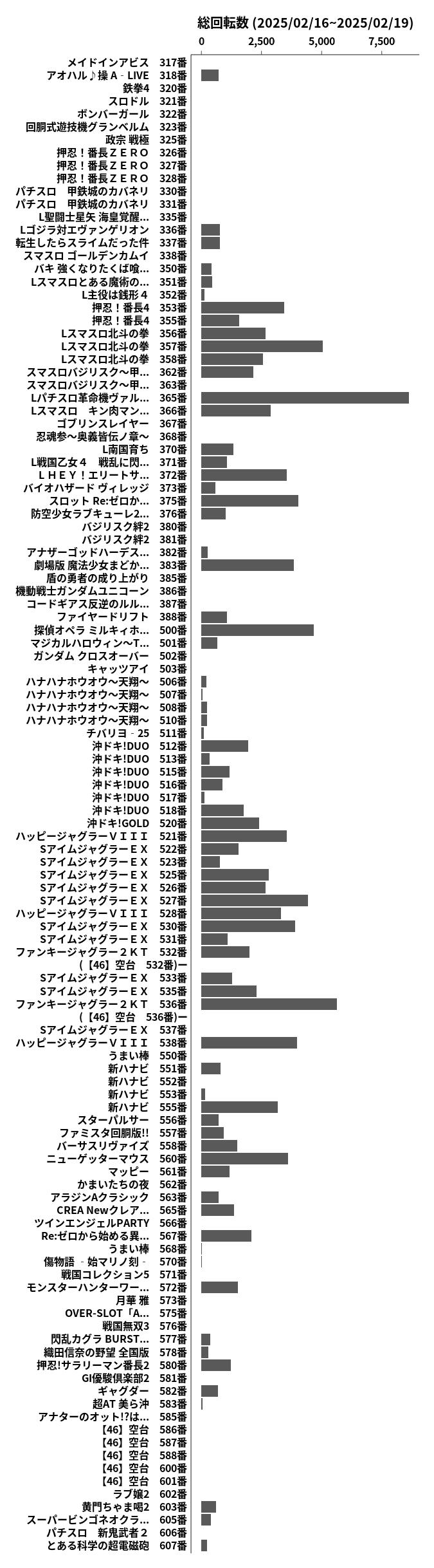 累計差枚数の画像