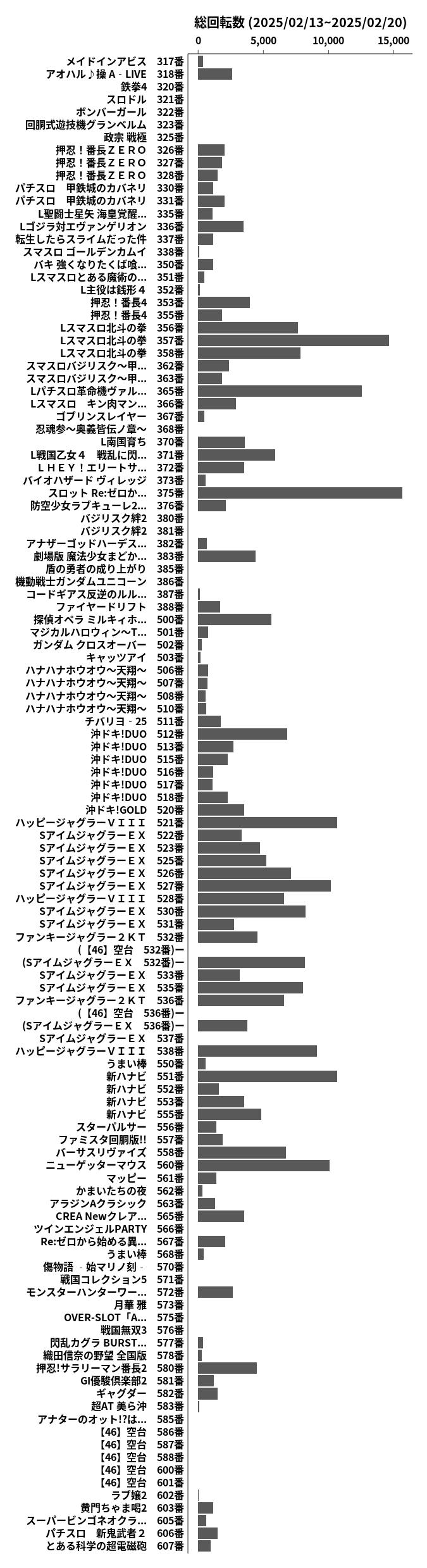 累計差枚数の画像