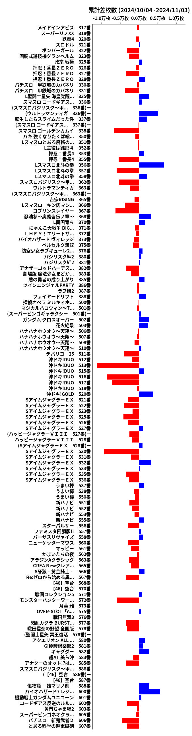 累計差枚数の画像