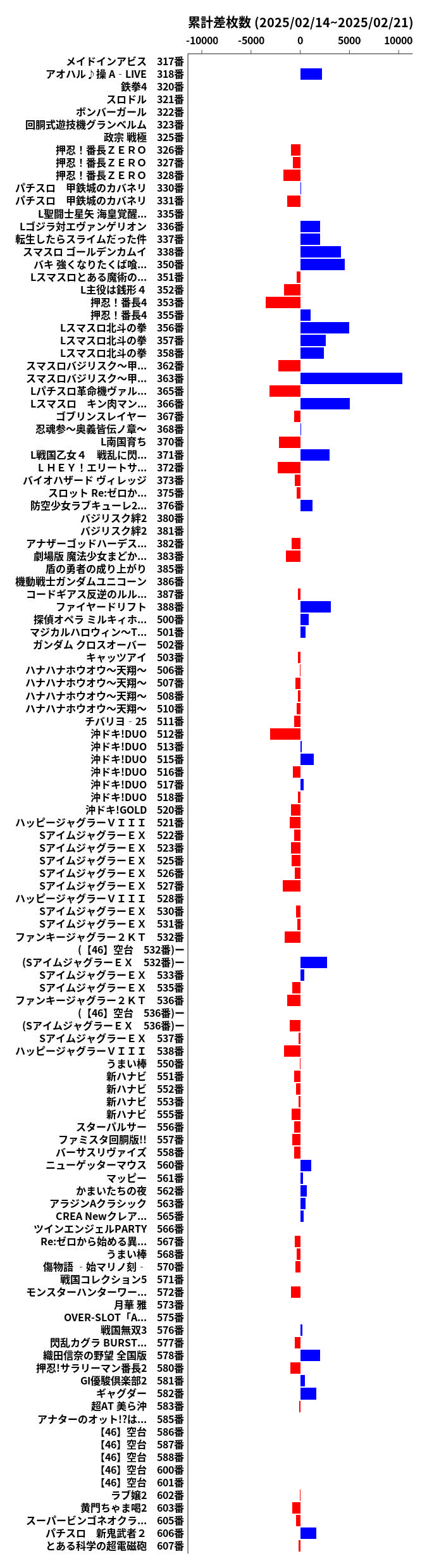 累計差枚数の画像