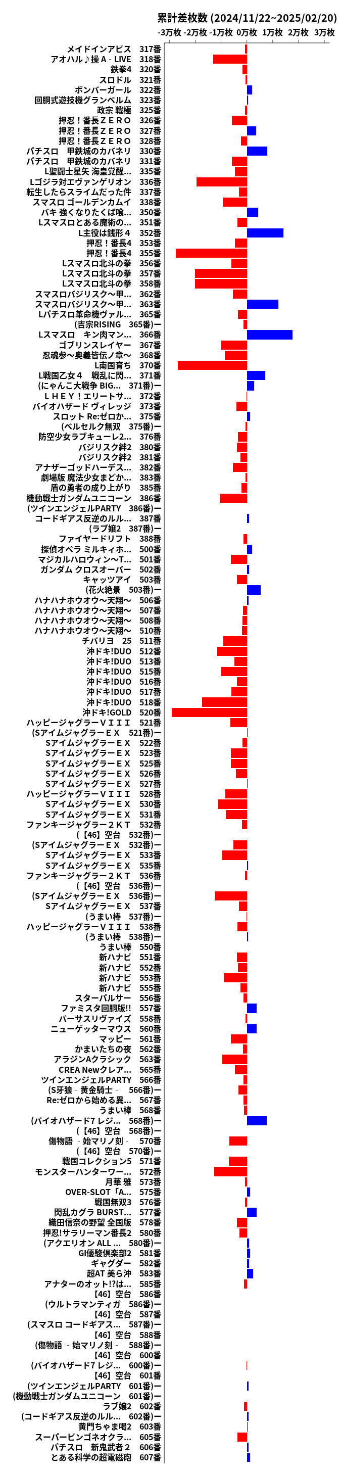 累計差枚数の画像