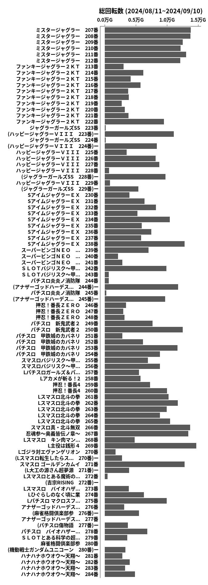 累計差枚数の画像