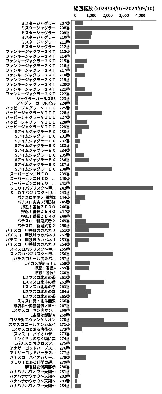 累計差枚数の画像