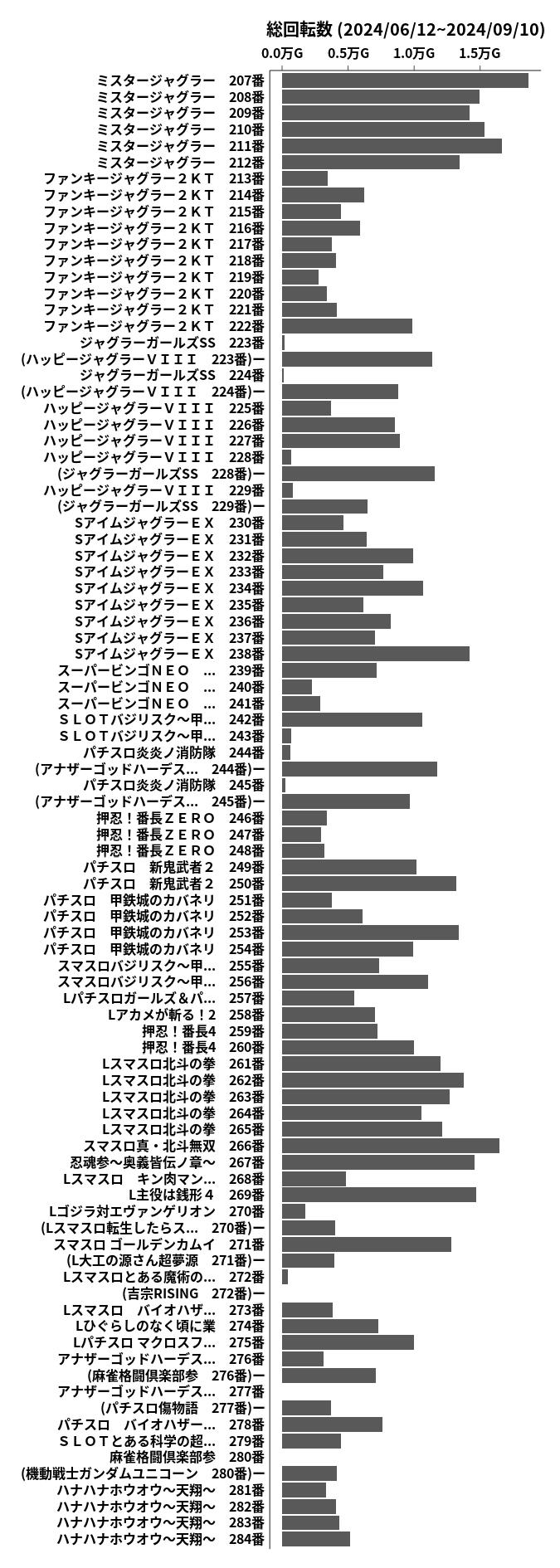 累計差枚数の画像