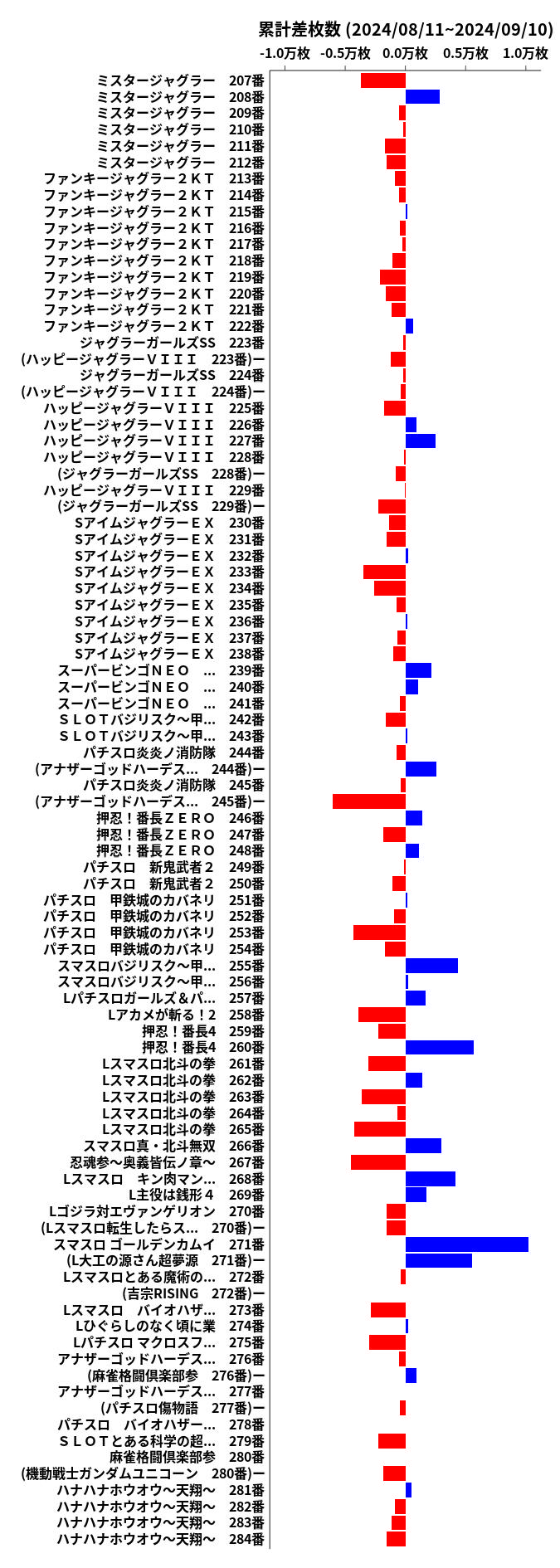 累計差枚数の画像