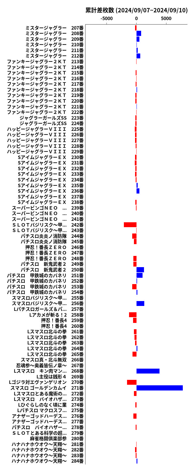 累計差枚数の画像