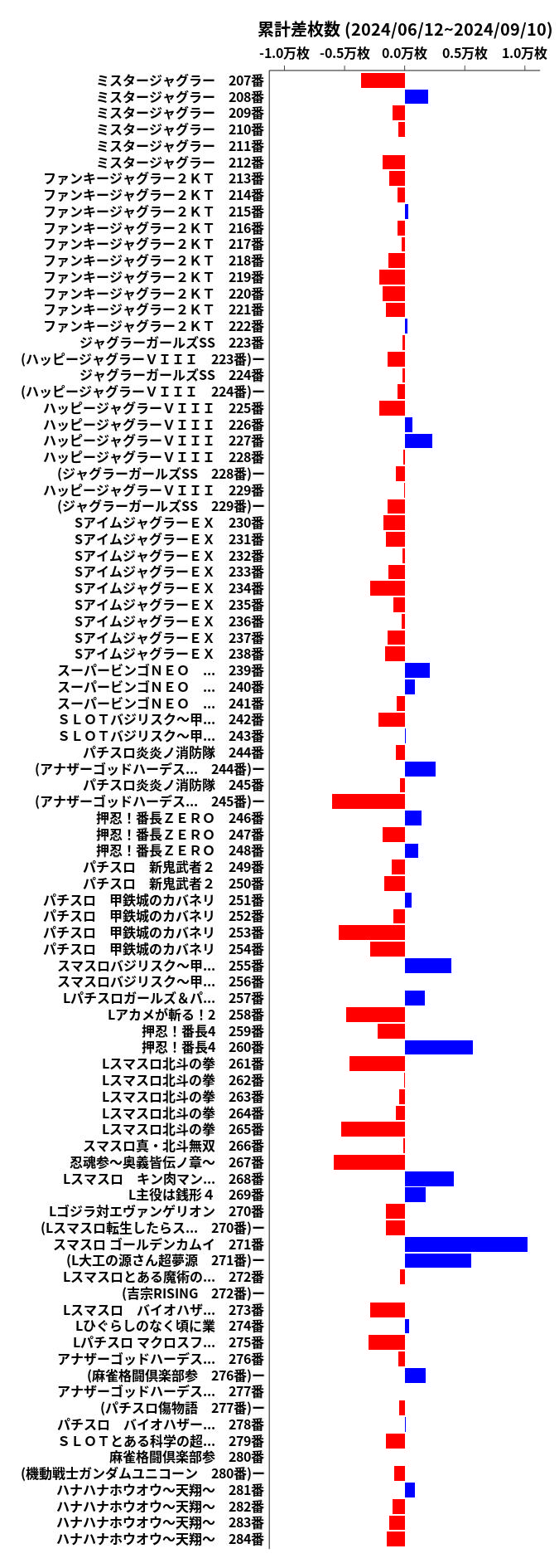 累計差枚数の画像