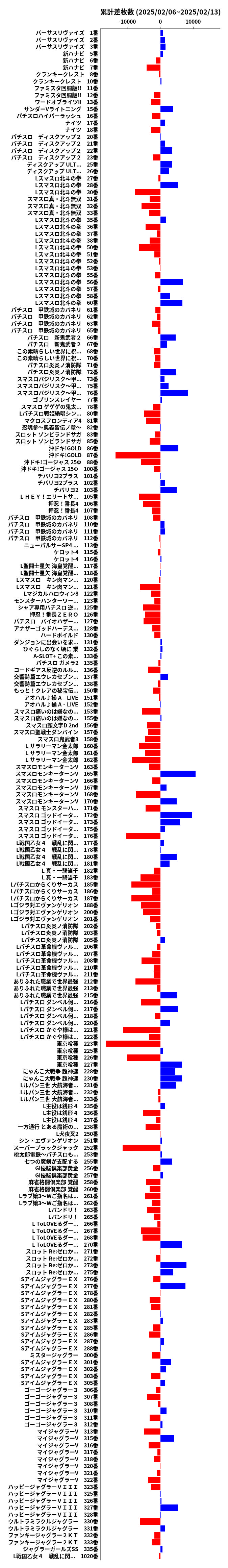 累計差枚数の画像