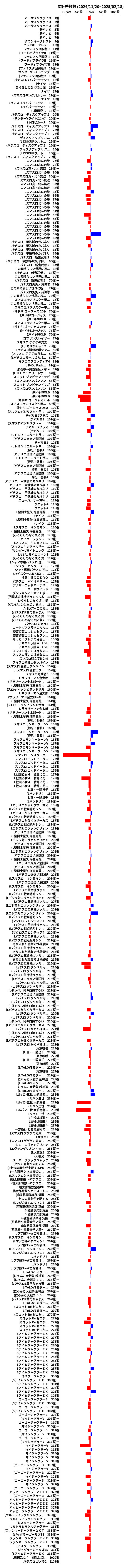 累計差枚数の画像