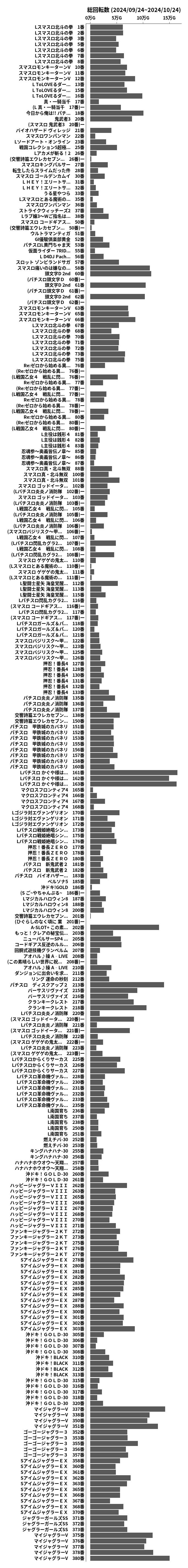 累計差枚数の画像