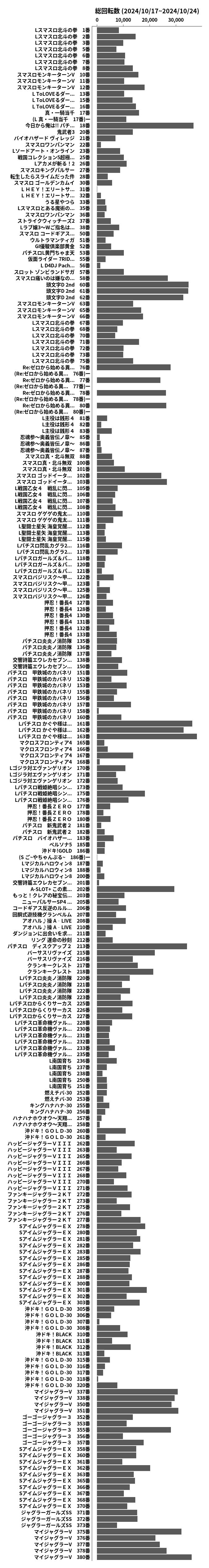 累計差枚数の画像