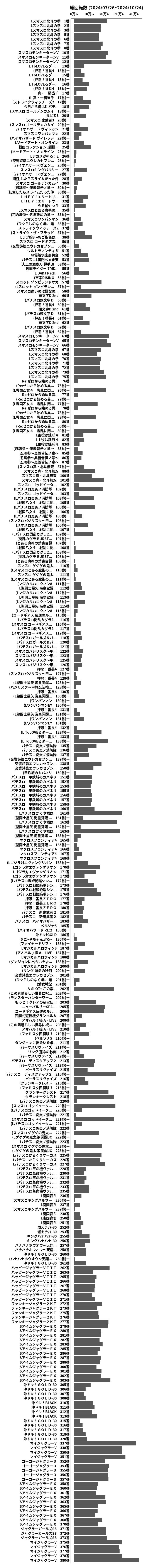 累計差枚数の画像