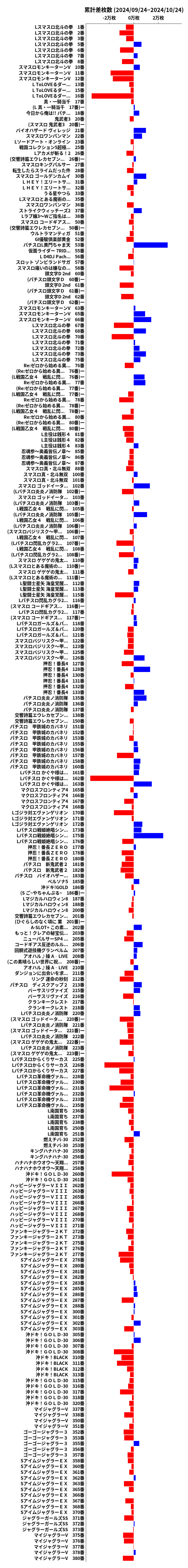 累計差枚数の画像