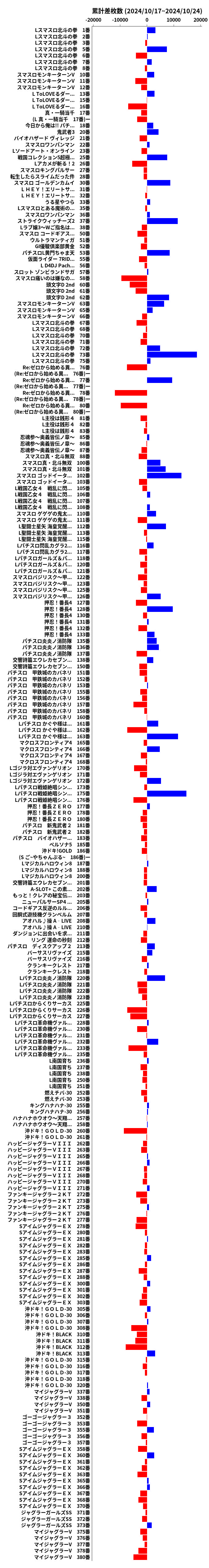 累計差枚数の画像