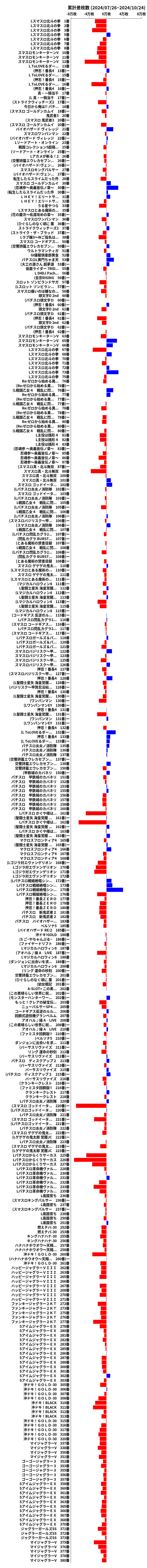 累計差枚数の画像