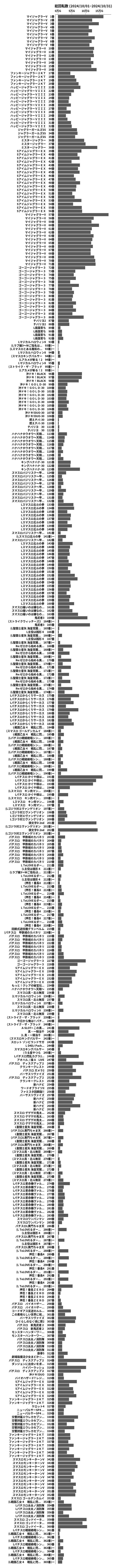 累計差枚数の画像