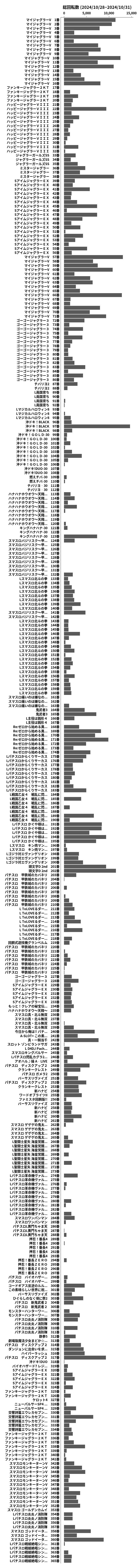 累計差枚数の画像