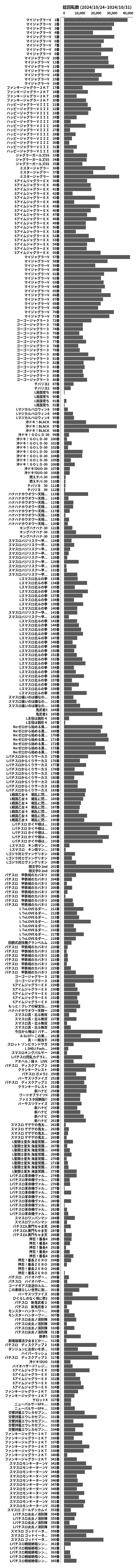 累計差枚数の画像