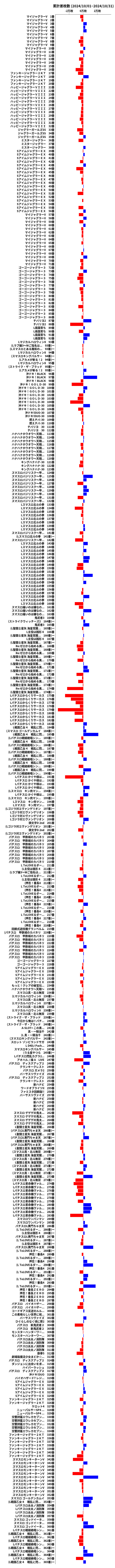 累計差枚数の画像